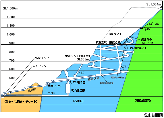 鉱山断面図